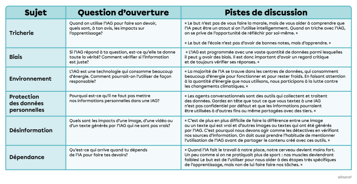 Partir de la réalité des élèves- Secondaire.
