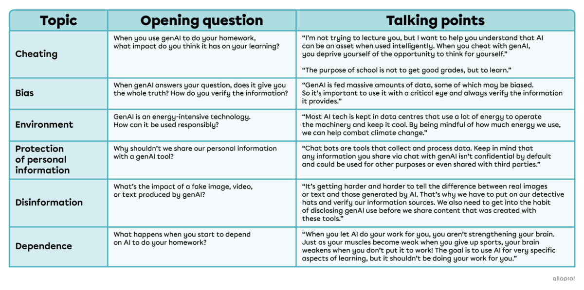 Start from Their Reality