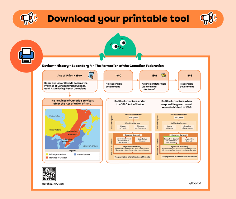 Preview - Study Sheet - The Formation of the Canadian Federation (1840-1896).