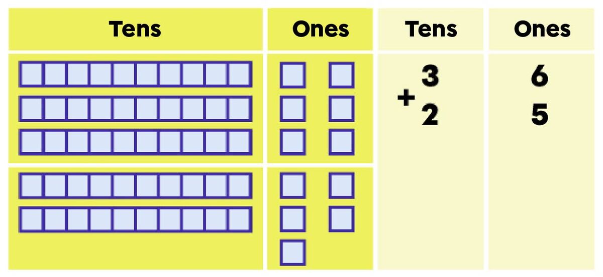 Addition example with 2-digit numbers - step 1 of 3.