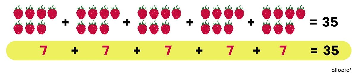 The number 7 added 5 times equals 35.