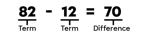 What are the numbers of a subtraction called?