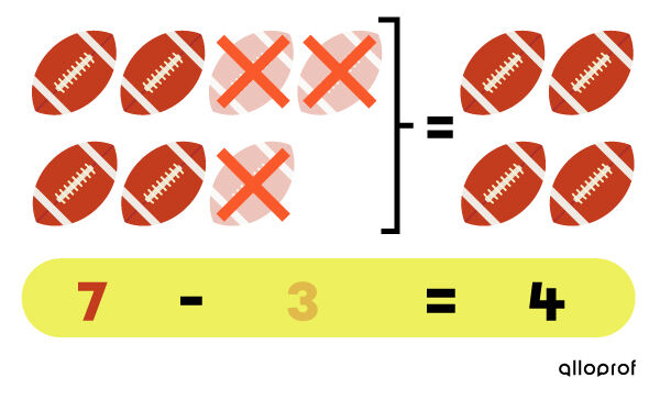 Example of Subtraction with one-digit Numbers - 3