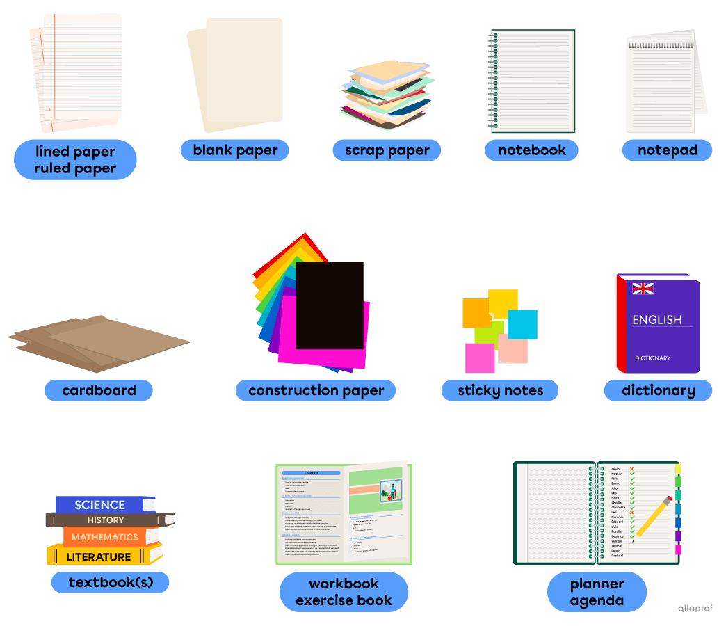 Examples of paper-based school supplies like ruled paper, scrap paper, sticky notes and textbooks.