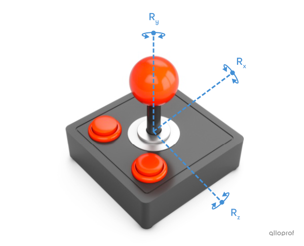 Image d’une manette de jeu comprenant un manche pouvant faire des rotations dans toutes les directions et deux boutons. 