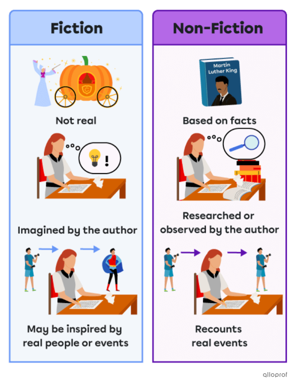 A sneak peak at the page.