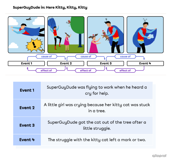 A sneak peak at the page.