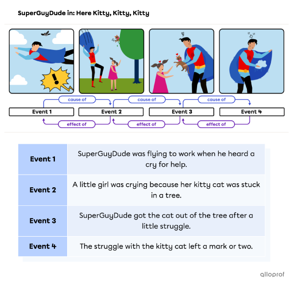 A sneak peak at the page.