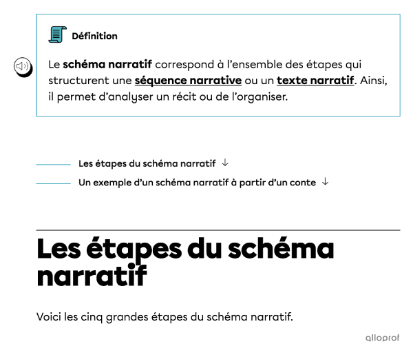 Un aperçu de la fiche.