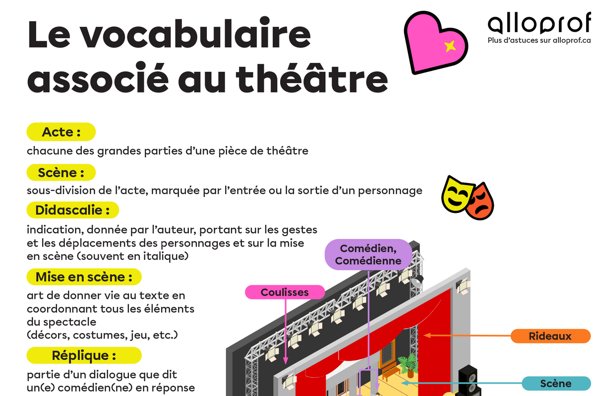 Affiche théâtre