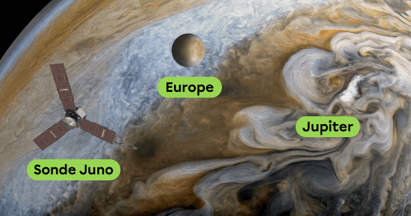 Le satellite artificiel Juno est en orbite autour de Jupiter. Entre autres, il récolte des données sur Jupiter et son satellite naturel, Europe.