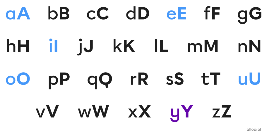 The alphabet in lowercase and uppercase letters.