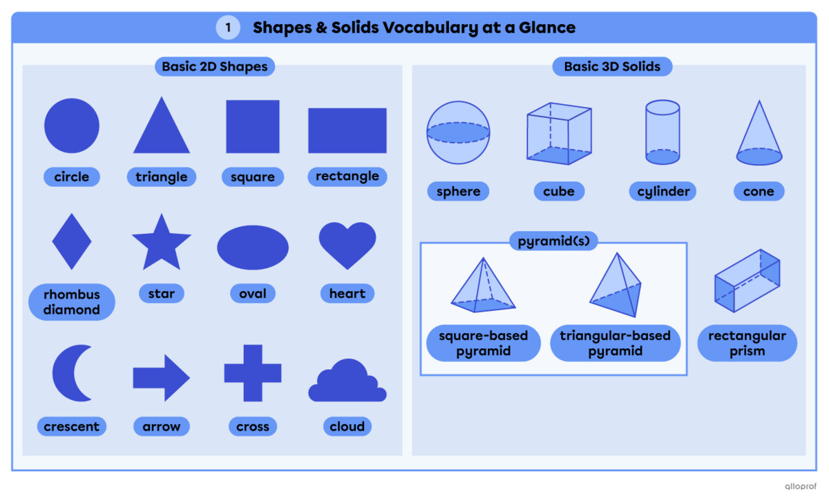Plane figures and solids.