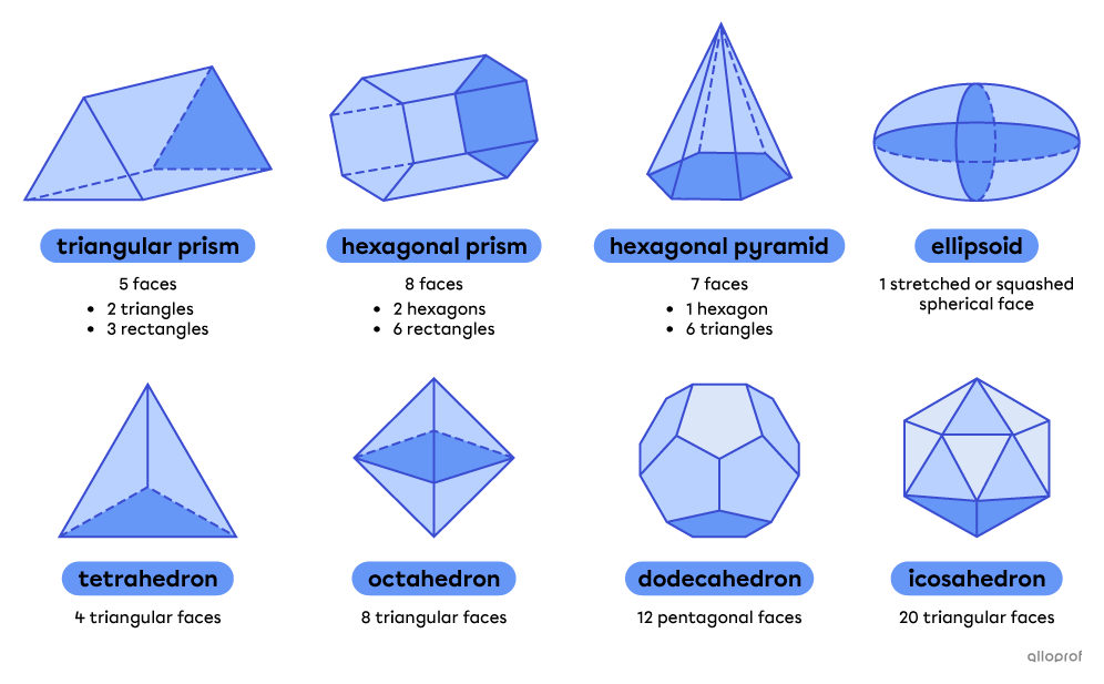 Advanced solid figures vocabulary.