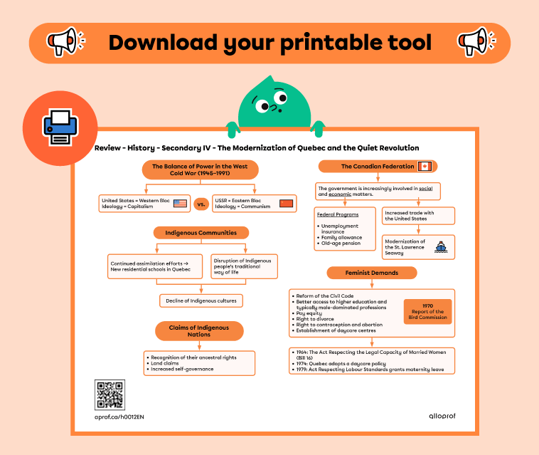 Preview - Study Sheet - The Modernization of Quebec and the Quiet Revolution (1945-1980).