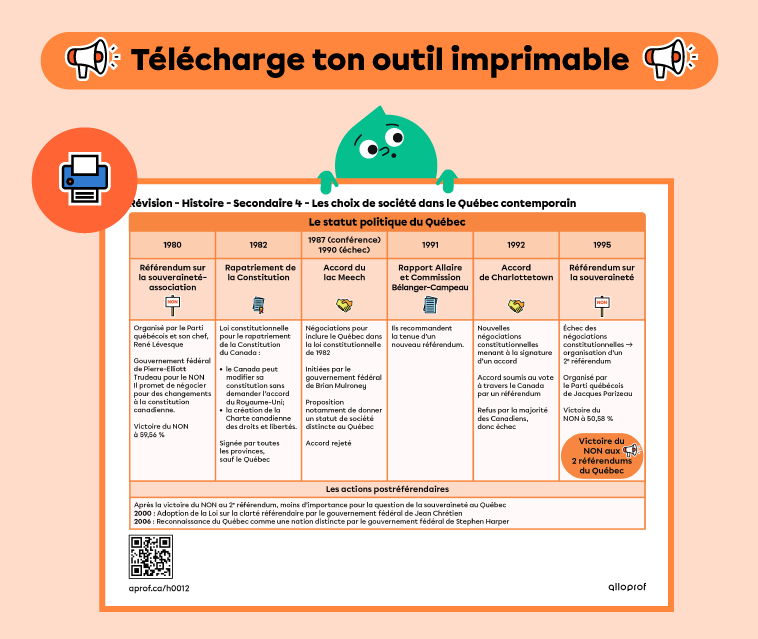 Aperçu - Schéma de révision – Les choix de société dans le Québec contemporain (1980 à nos jours)
