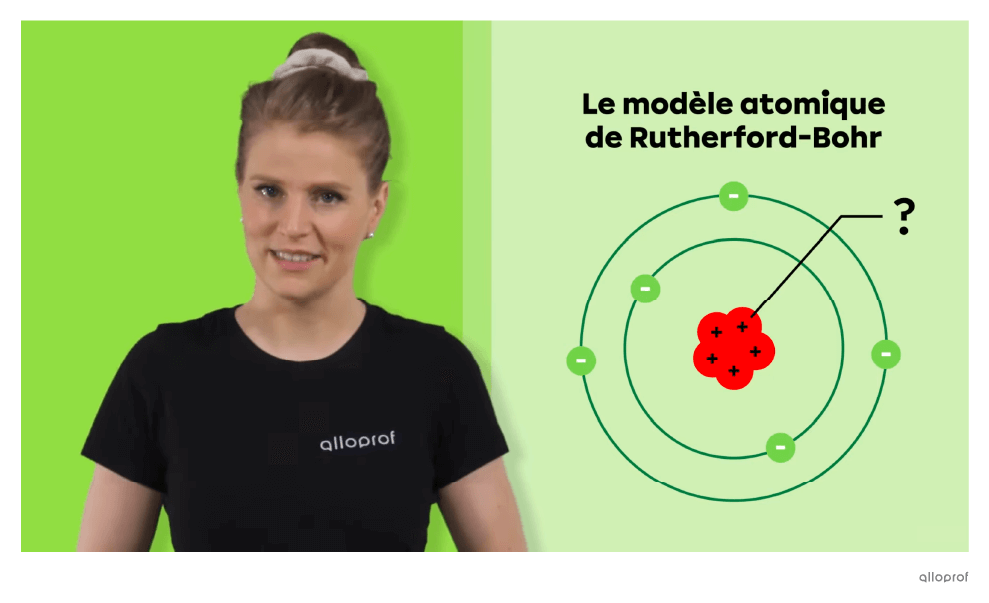 Capture d’écran d’une vidéo qui explique le modèle atomique simplifié.