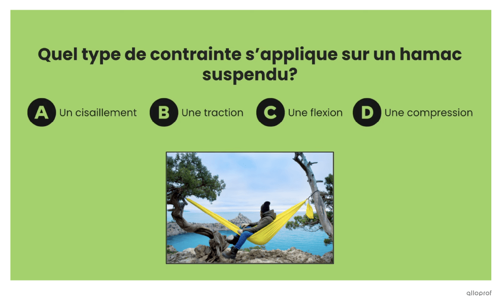Capture d’écran d’une question interactive retrouvée dans une vidéo MiniRécup.
