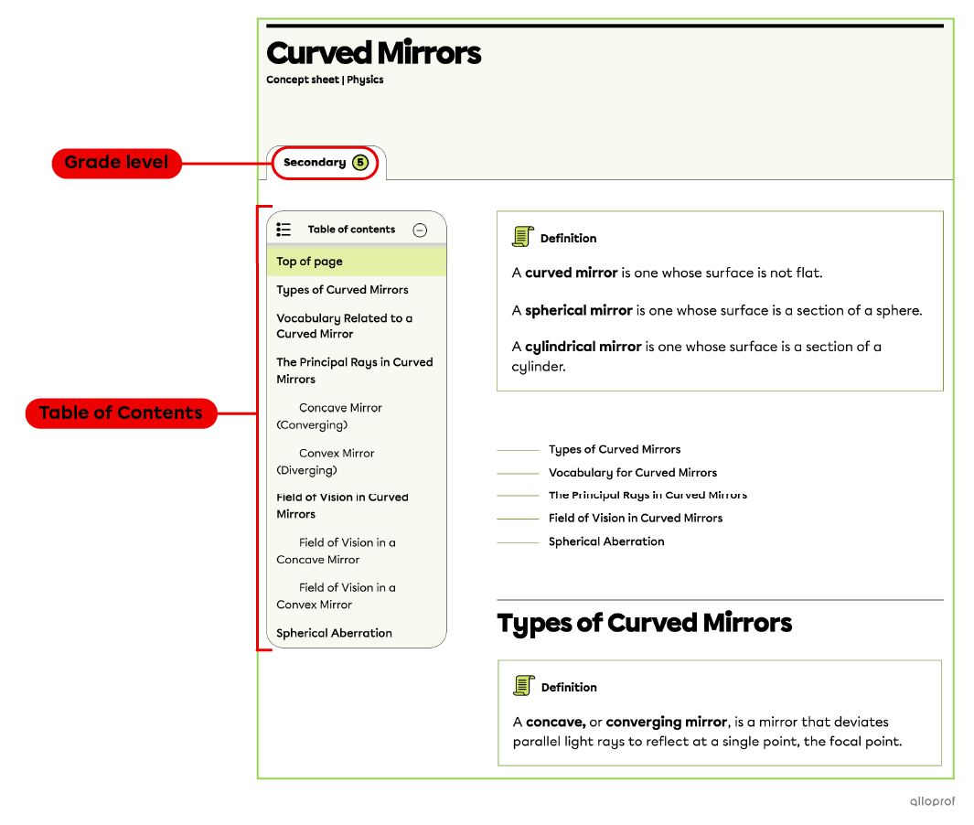 Screenshot of a Secondary IV concept sheet.