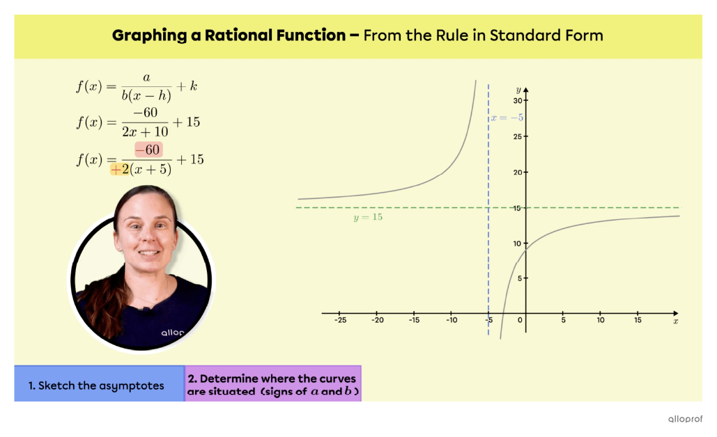 Screenshot of a video explaining how to graph a rational function.