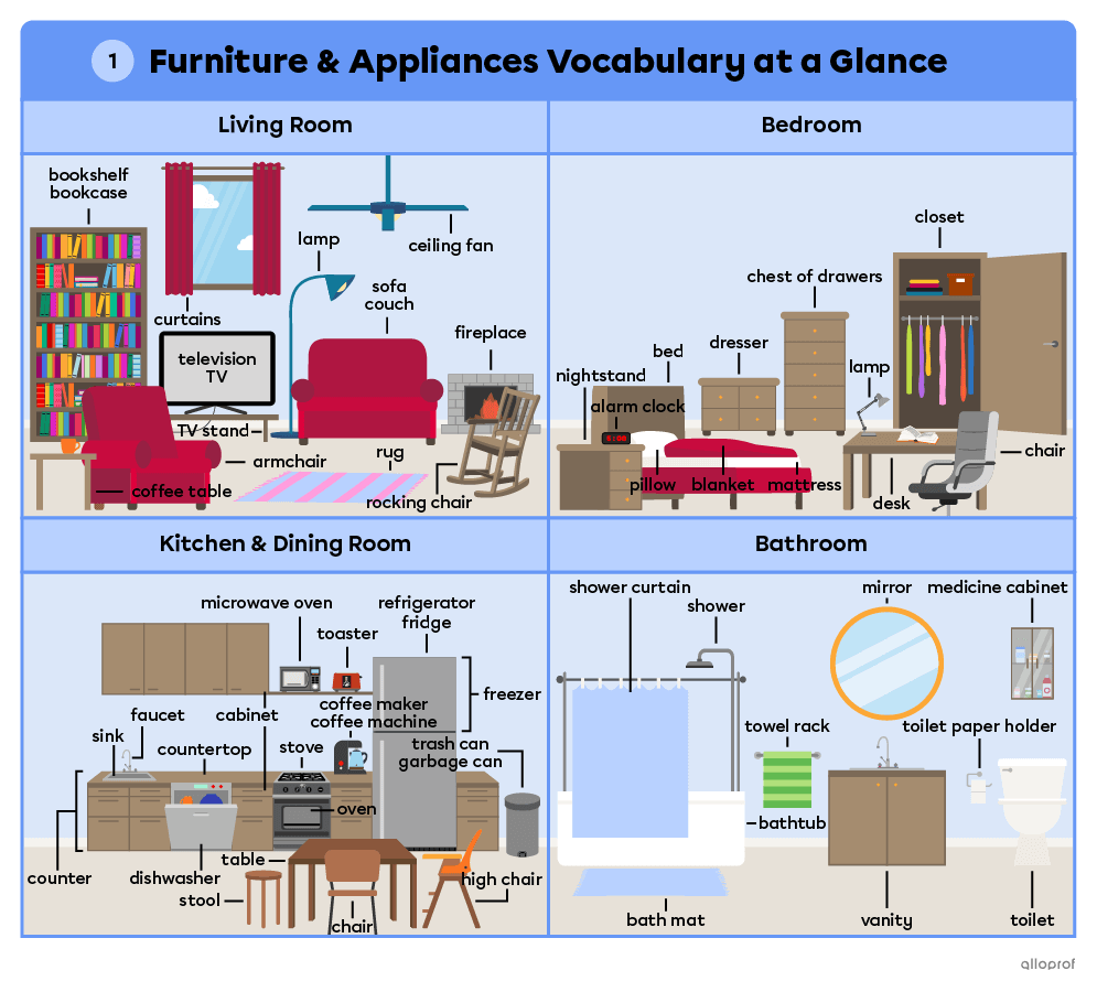 Living room, bedroom, kitchen and bathroom furniture and appliances.