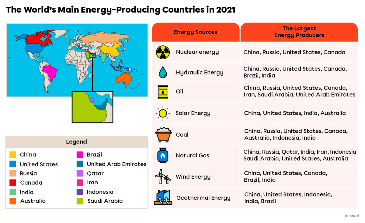 Map showing the world’s main energy-producing countries and the type of energy they produce.