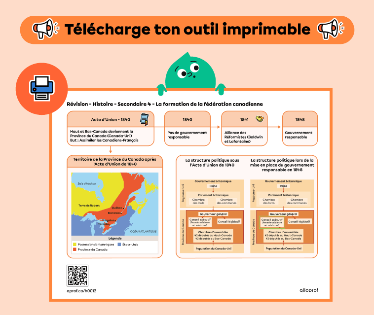 Schéma récapitulatif du chapitre La formation du régime fédéral canadien.