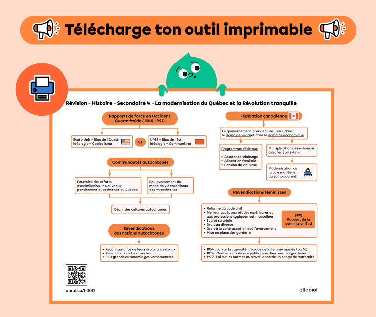 Schéma récapitulatif du chapitre La modernisation du Québec et la Révolution tranquille.