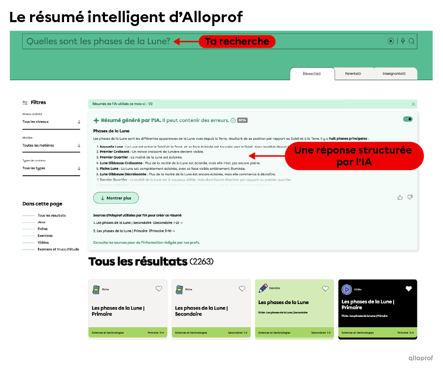 En activant la fonction de résumé intelligent d’Alloprof, la barre de recherche te propose un résumé structuré généré par l’IA.