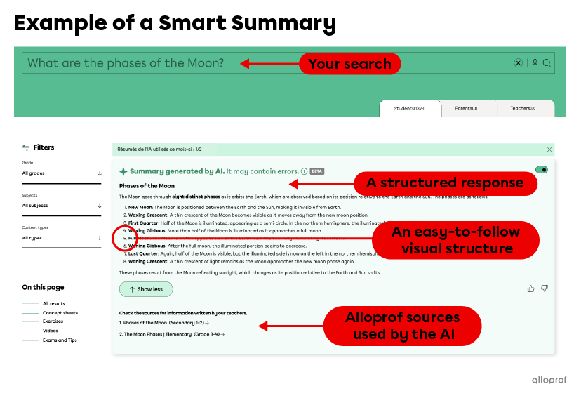 When you activate Alloprof’s smart summary function in the search bar, the AI answers by providing a structured summary. The visual structure is easy to follow. The AI also tells you which Alloprof sources it used to answer your question.