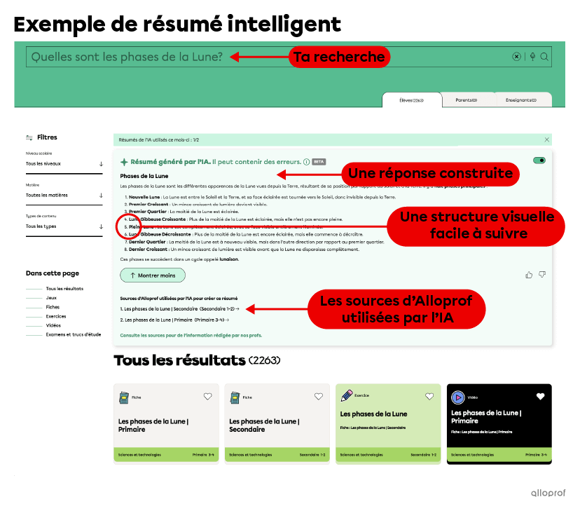 En activant la fonction de résumé intelligent d’Alloprof dans la barre de recherche, l’IA te donne une réponse en te proposant un résumé structuré. La structure de ce résumé est visuelle et facile à suivre. De plus, l’IA t’indique les sources d’Alloprof qu’elle a employées pour répondre à ta question.