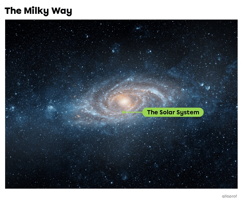 Our solar system is located in the Milky Way.