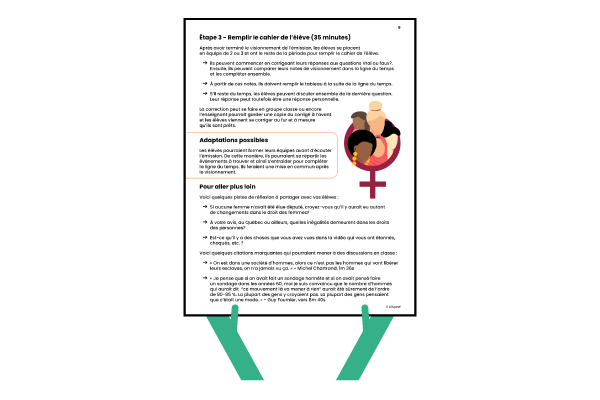 Vignette - Guide de l'enseignant - Les années 1960-70 et les droits des femmes