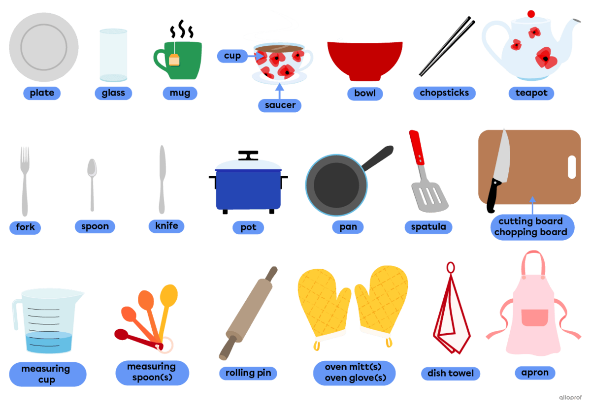 Kitchen utensils such as a plate, a fork and rolling pin.