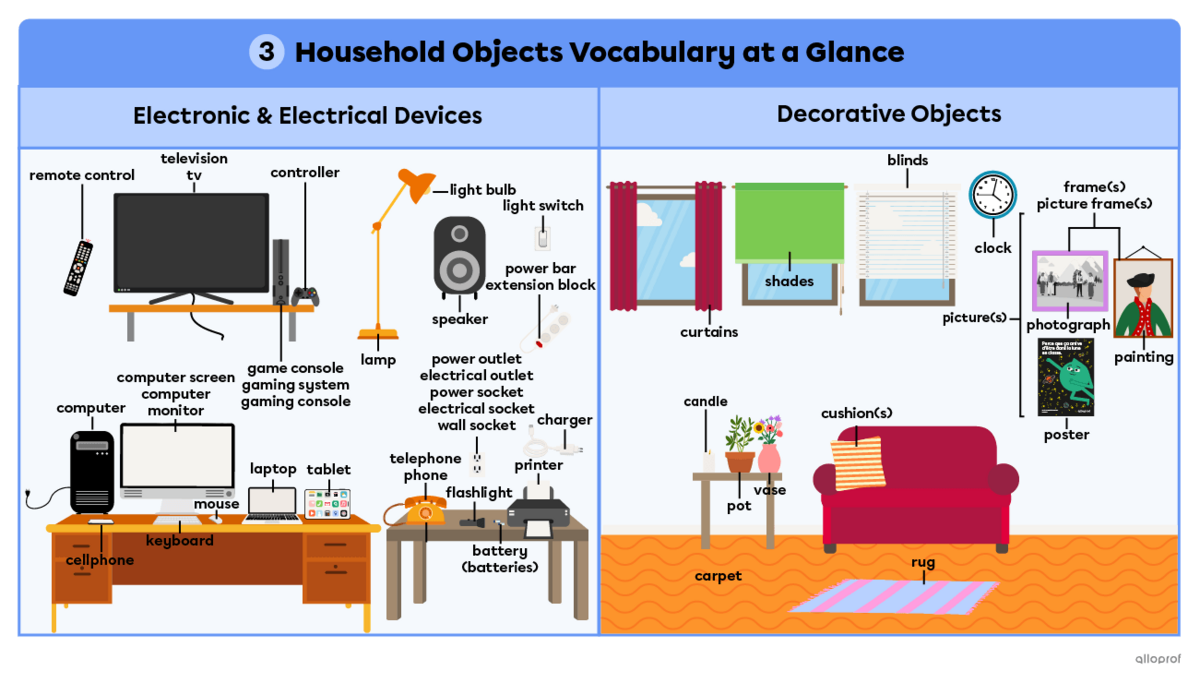  Electronics, electrical devices and decorative objects vocabulary.