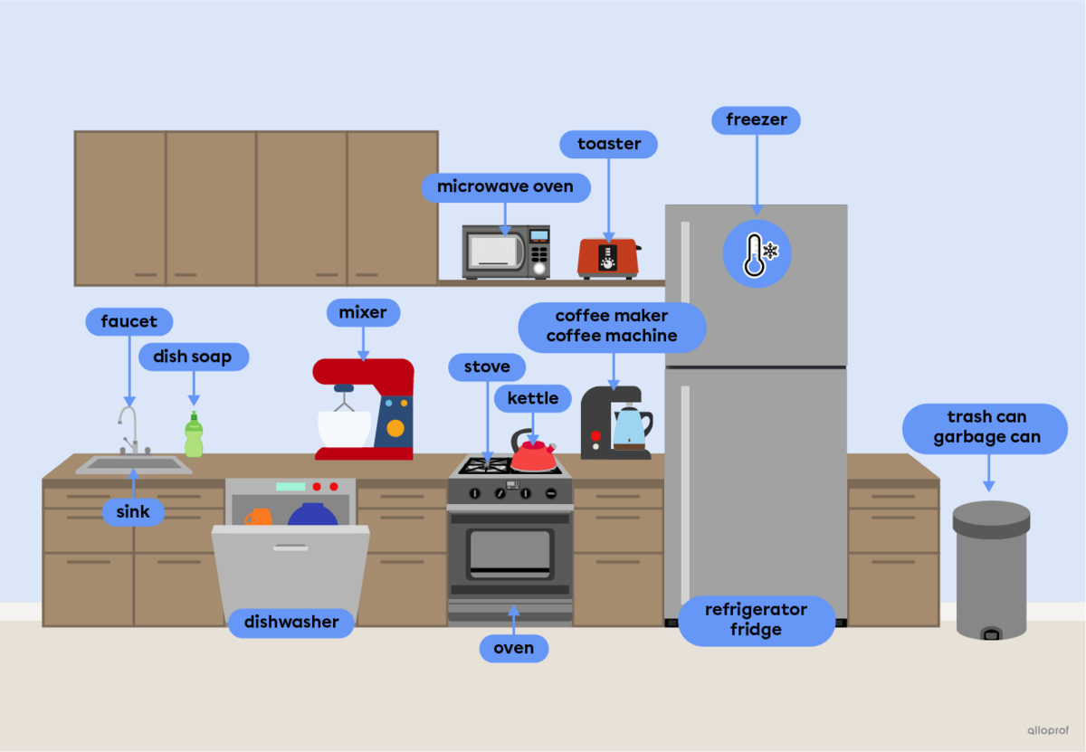 Kitchen appliances such as a toaster, a refrigerator and blender.