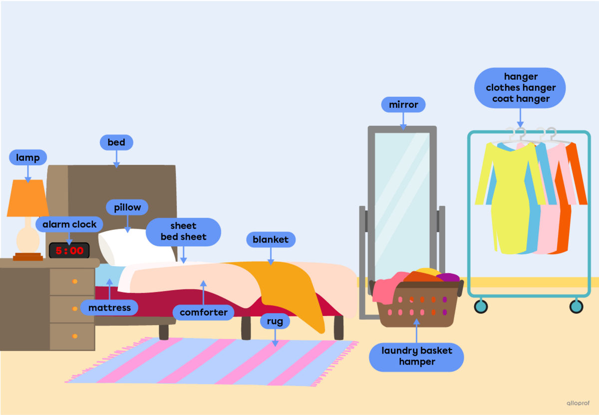 Bedroom objects such as bed sheets, a comforter and a coat hanger.
