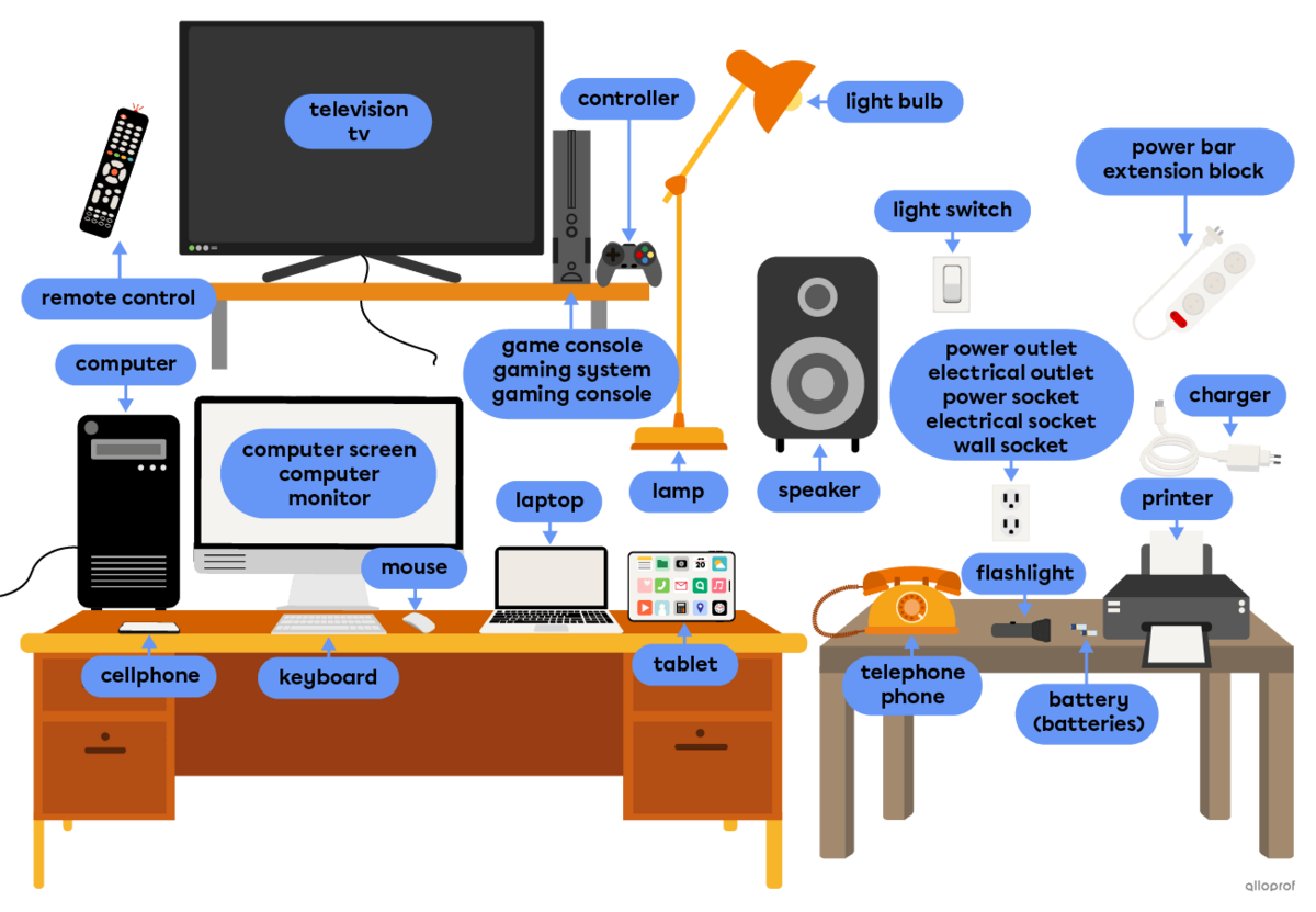 Electronic and electrical devices, such as a TV, a computer and light bulb.