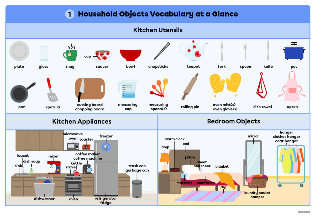 Kitchen and bedroom household vocabulary.