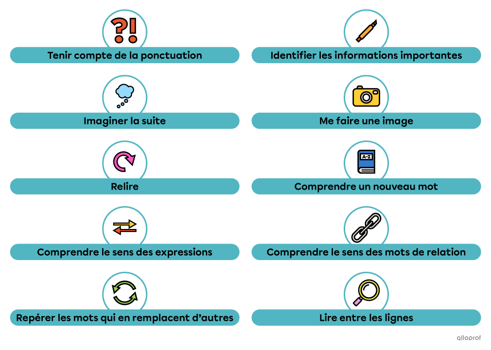 10 stratégies à utiliser pendant la lecture d’un texte.