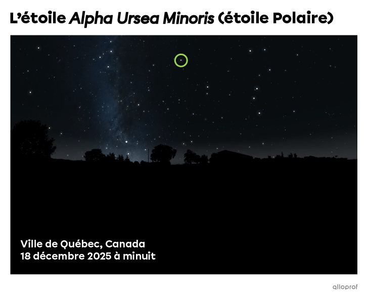 L’étoile Alpha Ursea Minoris (étoile Polaire) observée depuis la ville de Québec.