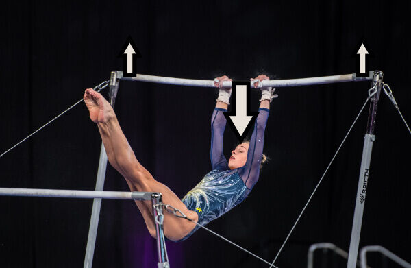 Bending constraint on a gymnastic bar.