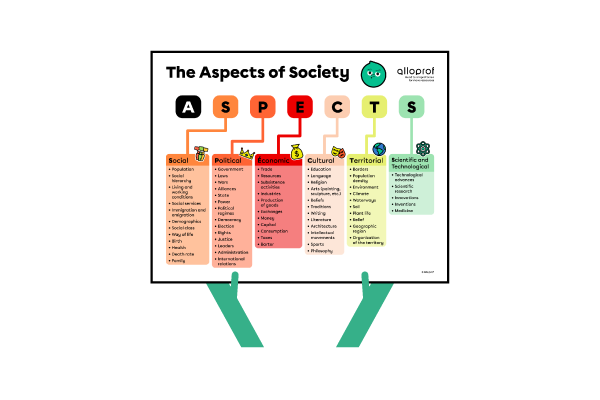 The Various Aspects of Society.