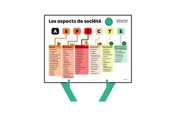 Aperçu affiche Les aspects de société.