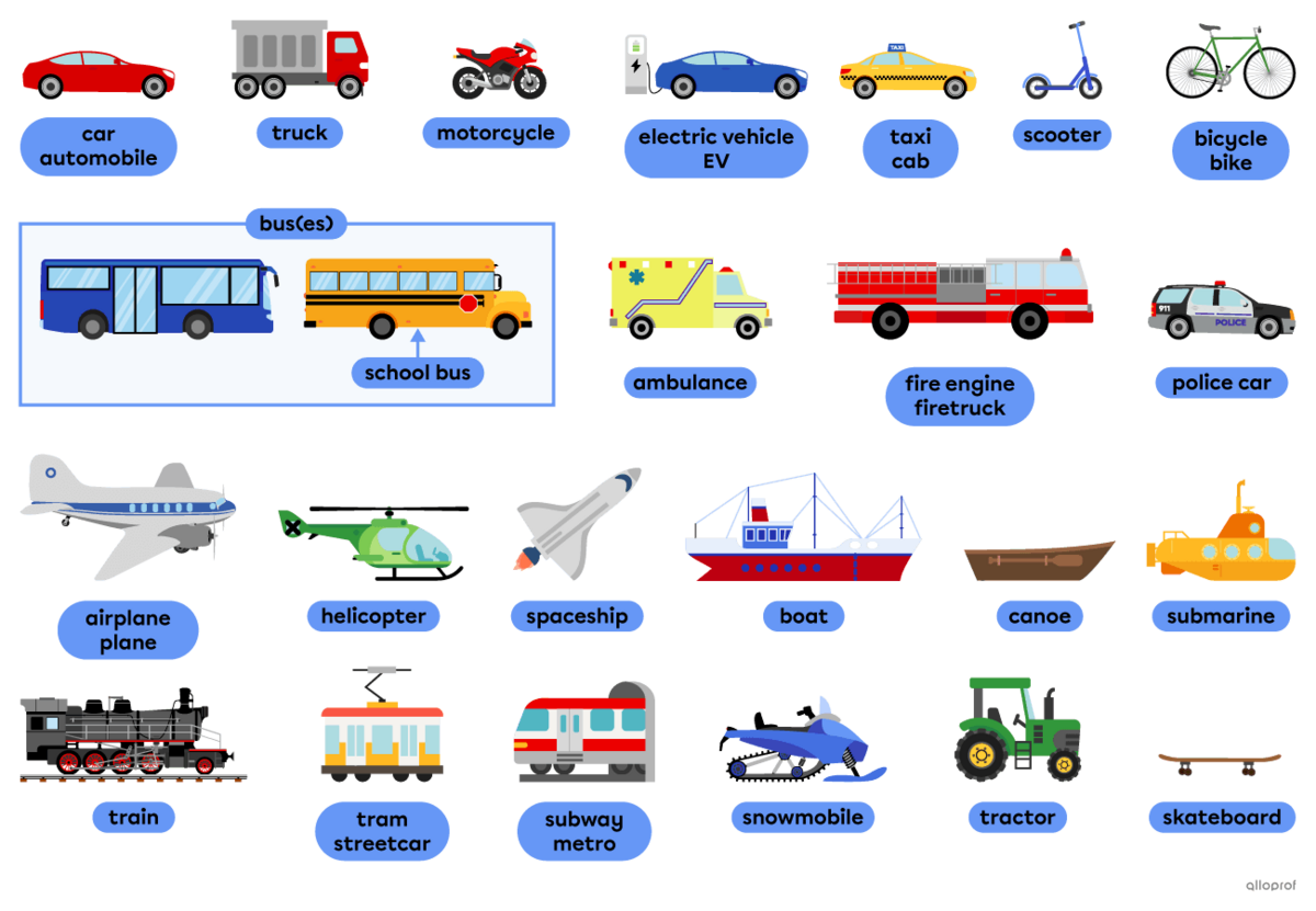 Common vehicles like cars, buses, planes and trains.