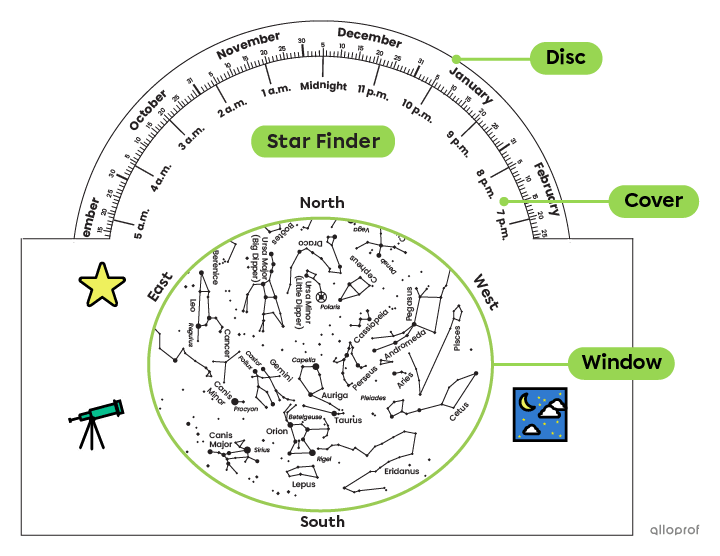 A star finder.