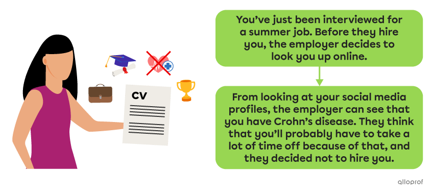 Example of discrimination in hiring: “You’ve just been interviewed for a summer job. Before they hire you, the employer decides to look you up online. From looking at your social media profiles, the employer can see that you have Crohn’s disease. They think that you’ll probably have to take a lot of time off because of that, and they decided not to hire you.”
