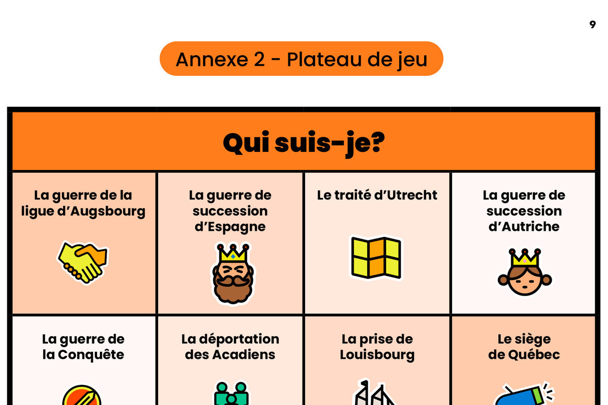 Qui suis-je? Les évènements entourant la guerre de la Conquête - Guide de l'enseignant(e)