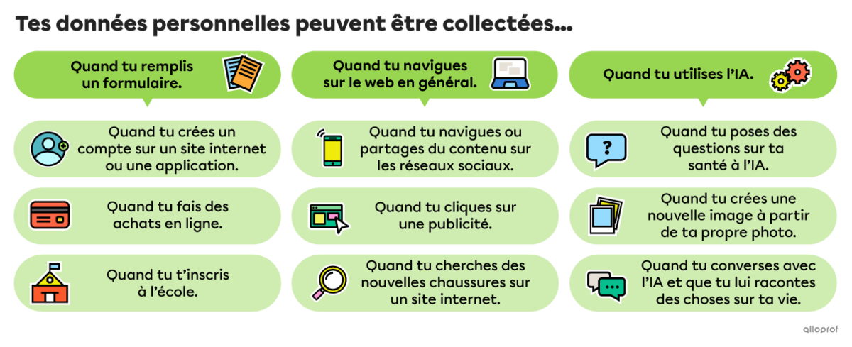 Tes données personnelles peuvent être collectées quand tu remplis un formulaire, quand tu navigues sur le web en général ou quand tu utilises l’IA.
