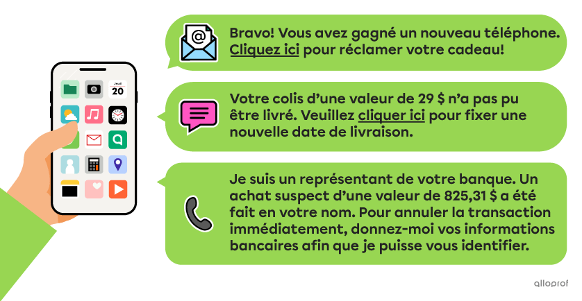 Les tentatives d’hameçonnage peuvent se faire par courriel, par texto, par téléphone ou par un autre moyen. Une personne malveillante peut alors pousser la victime à cliquer sur un lien ou à partager ses renseignements personnels d’une autre manière.